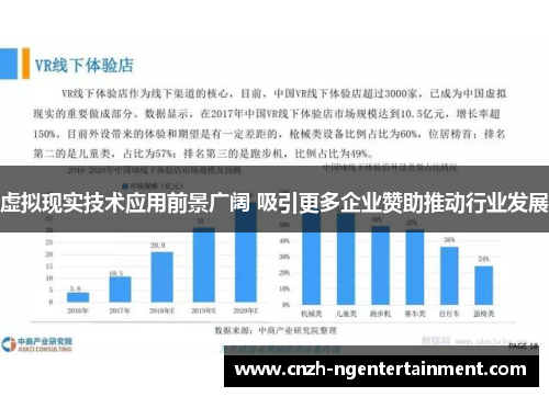 虚拟现实技术应用前景广阔 吸引更多企业赞助推动行业发展 虚拟现实技术应用前景广阔 吸引更多企业赞助推动行业发展