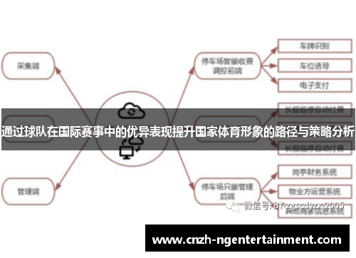 通过球队在国际赛事中的优异表现提升国家体育形象的路径与策略分析