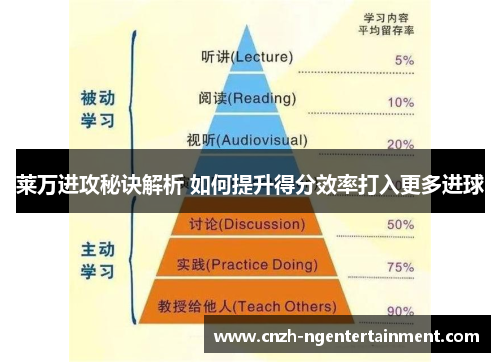 莱万进攻秘诀解析 如何提升得分效率打入更多进球 莱万进攻秘诀解析 如何提升得分效率打入更多进球