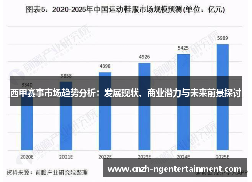 西甲赛事市场趋势分析:发展现状、商业潜力与未来前景探讨 西甲赛事市场趋势分析:发展现状、商业潜力与未来前景探讨