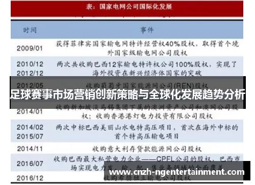 足球赛事市场营销创新策略与全球化发展趋势分析 足球赛事市场营销创新策略与全球化发展趋势分析