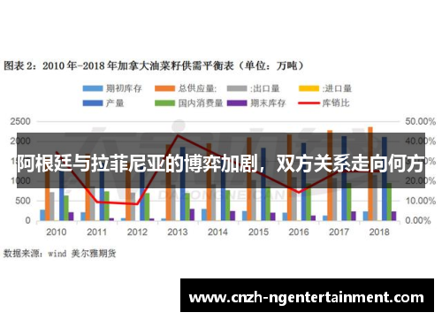 阿根廷与拉菲尼亚的博弈加剧,双方关系走向何方 阿根廷与拉菲尼亚的博弈加剧,双方关系走向何方