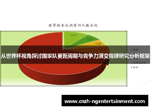 从世界杯视角探讨国家队更新周期与竞争力演变规律研究分析框架 从世界杯视角探讨国家队更新周期与竞争力演变规律研究分析框架