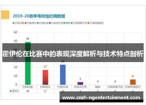 霍伊伦在比赛中的表现深度解析与技术特点剖析